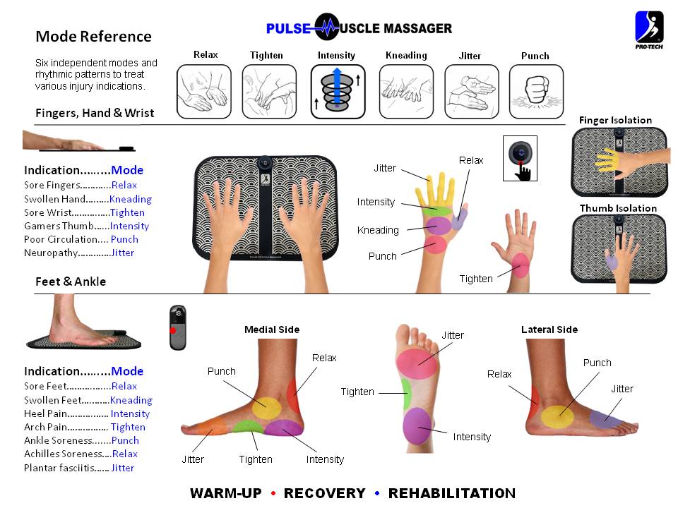 Pulse Muscle Massager (Bundle)